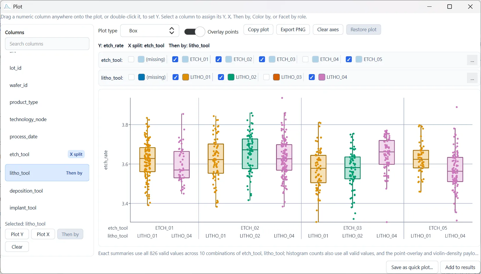 HypoNum: Plot measurements by tool, line or supplier, linked to the rows behind them.